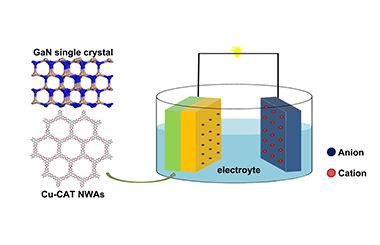 Enhanced Supercapacitance with Porous Single-crystalline GaN Electrode 2011-3093